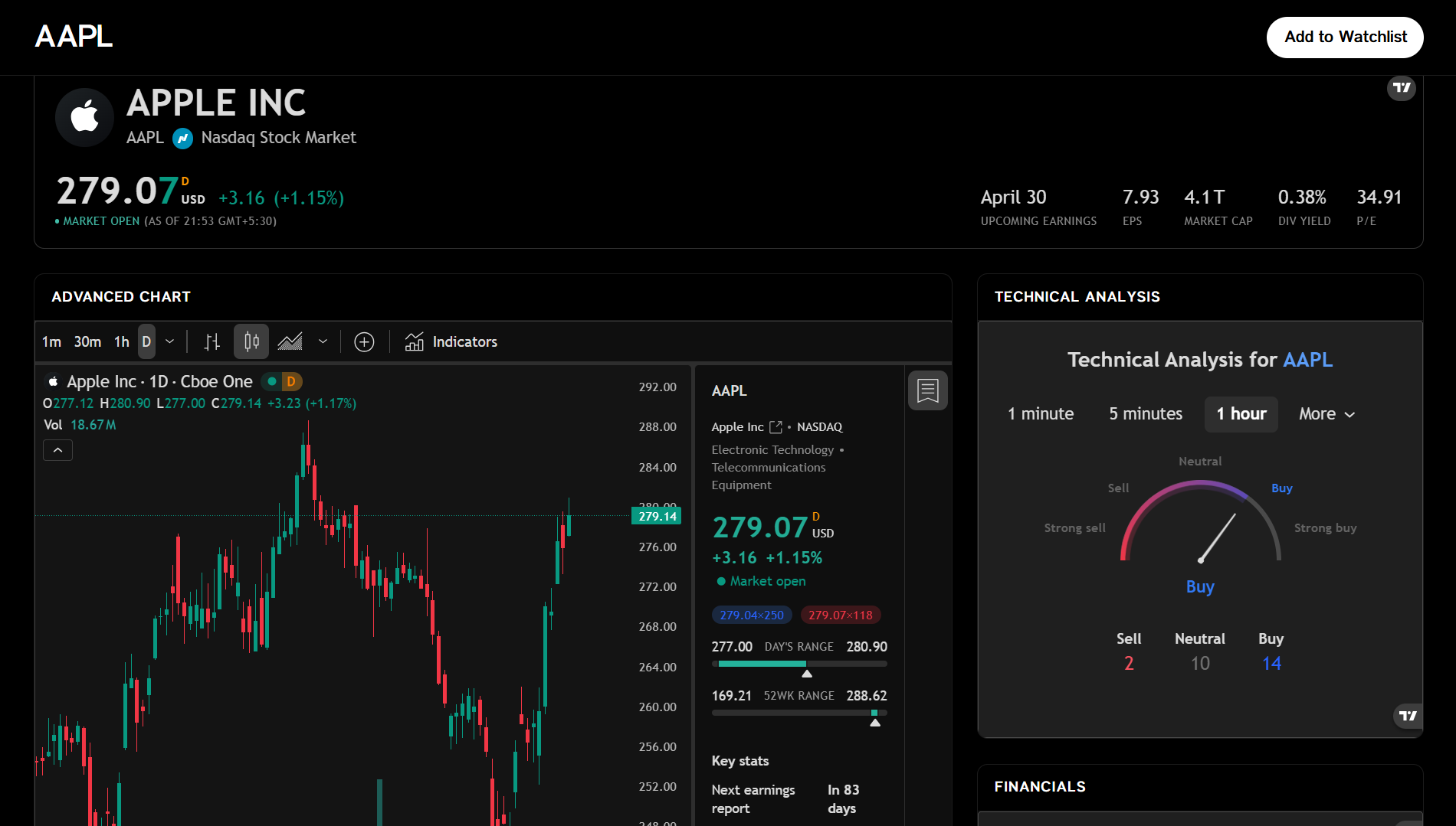 IF you are not seeing image this than you shouln't be.