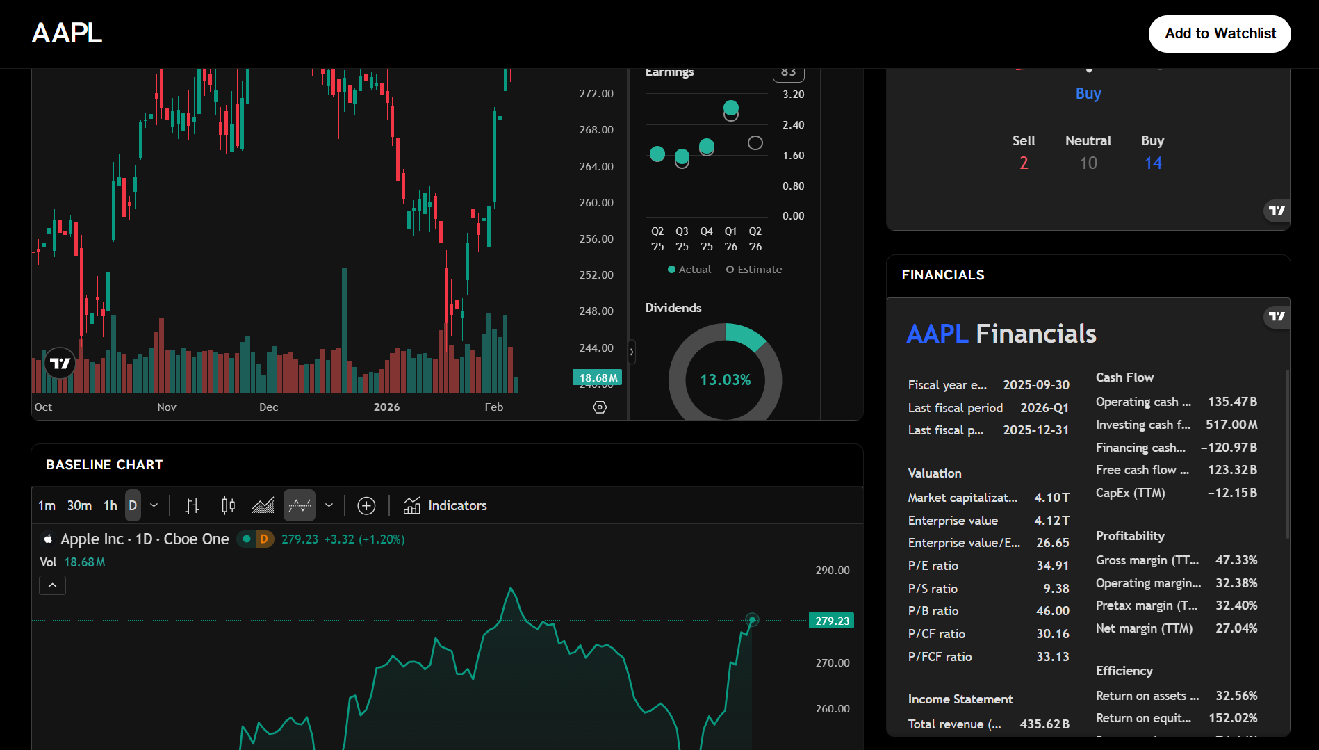 IF you are not seeing image this than you shouln't be.