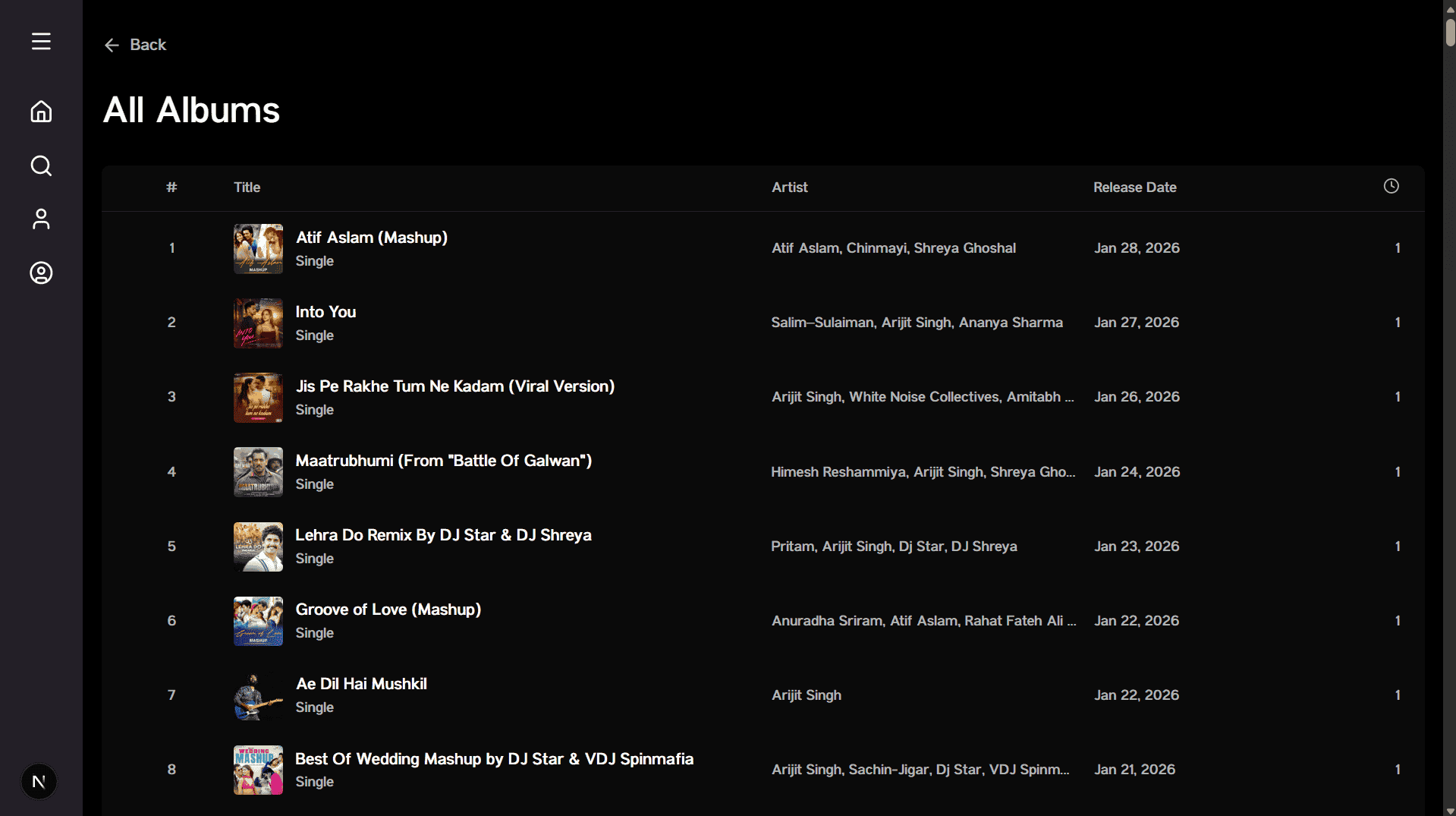 IF you are not seeing image this than you shouln't be.