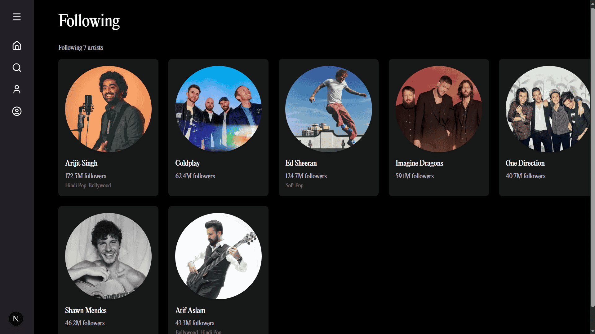 IF you are not seeing image this than you shouln't be.